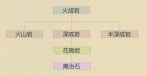 岩石分類.jpg