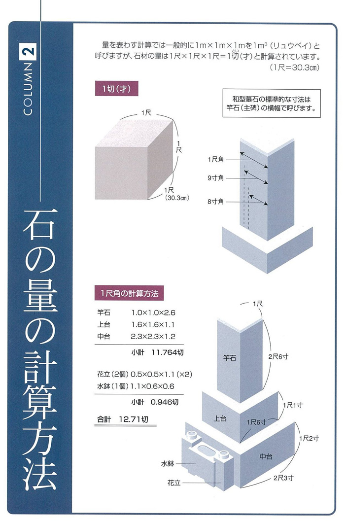 どんなお墓が値上がりするのか?